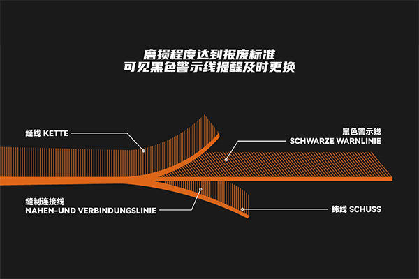 吊裝帶報(bào)廢標(biāo)準(zhǔn) 吊裝帶報(bào)廢標(biāo)準(zhǔn)