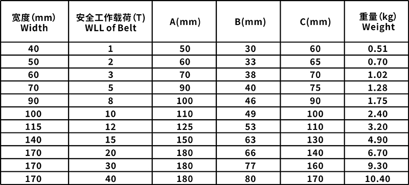 吊帶護角規(guī)格 吊帶護角規(guī)格